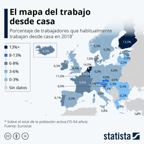 Mapa del teletrabajo en Europa